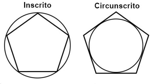 Polígono inscrito e circunscrito