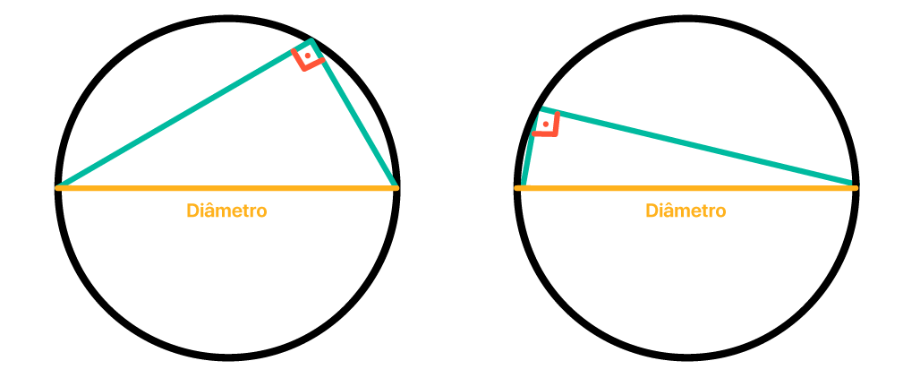 Triângulo escaleno inscrito