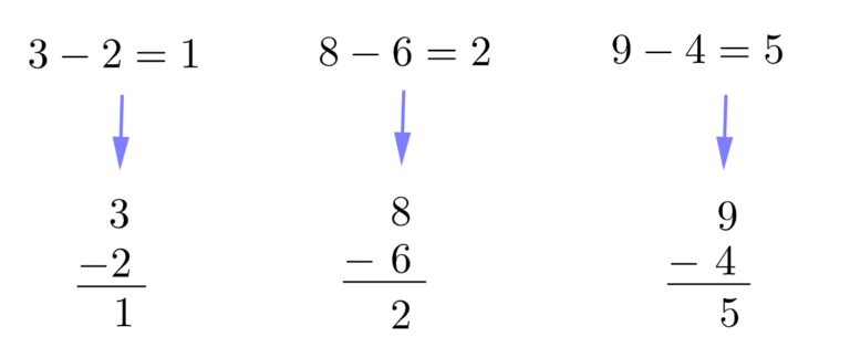 Subtração Aprender A Fazer Subtração De Números 