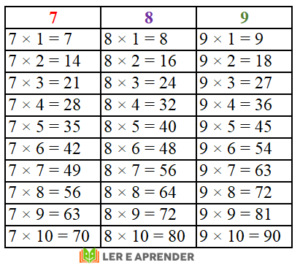 Tabuada de multiplicação 7, 8 e 9