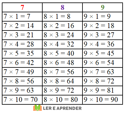 Tabuada de multiplicação 7, 8 e 9