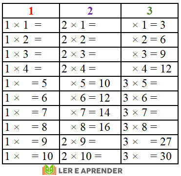 Tabuada de multiplicação 1,2 e 3 para completar