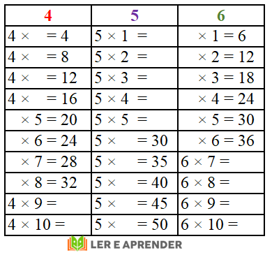 Tabuada de multiplicação 4,5 e 6 para completar