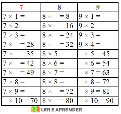 Tabuadas de multiplicar