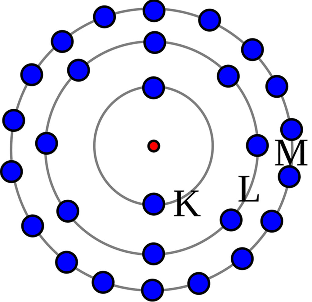 Modelo atômico de Bohr ou de Rutherford-Bohr