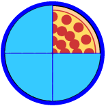 Exemplo de fração - pizza