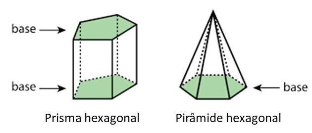 Prisma e pirâmide