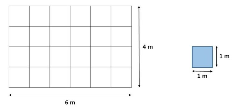 Área do retângulo O que é fórmula como calcular