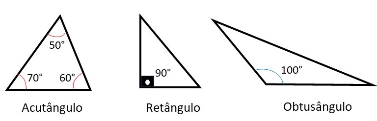 Exemplos triângulos